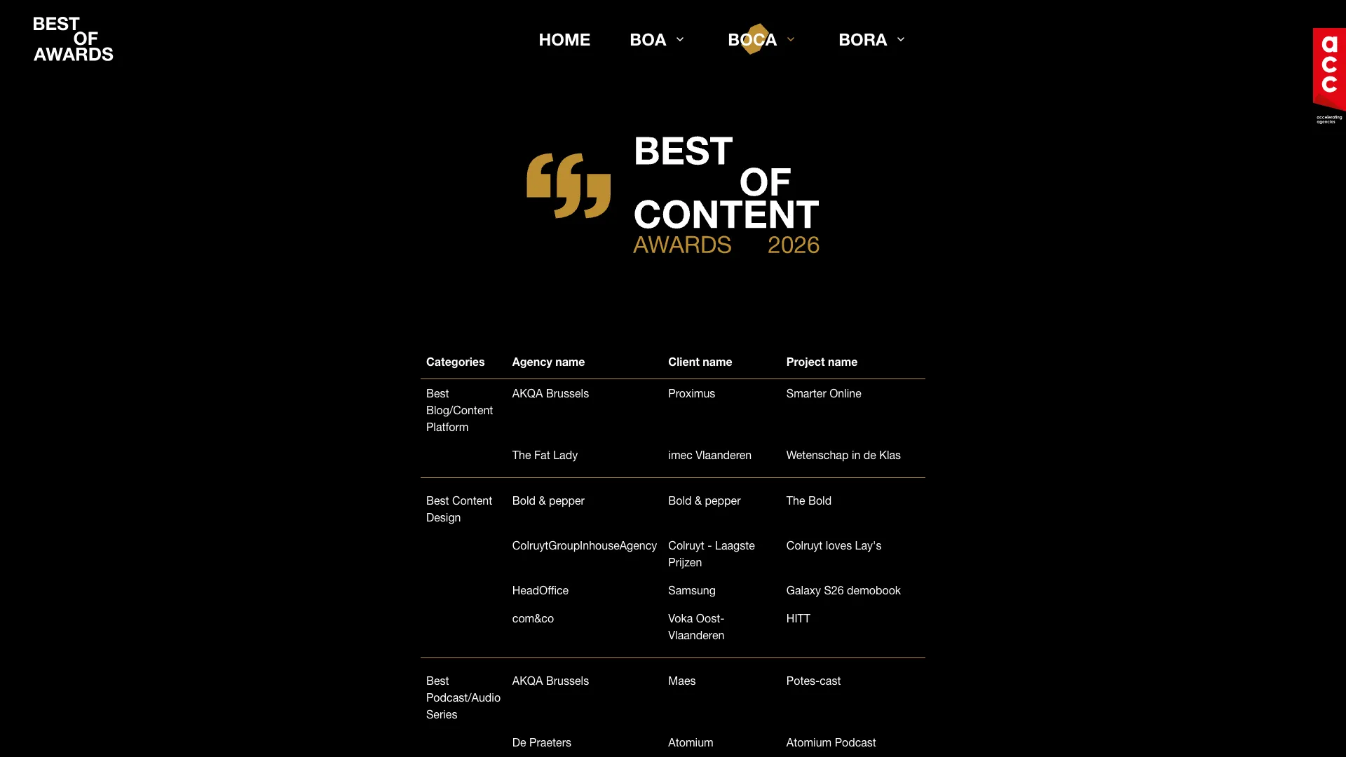 Shortlist van de Best of Content Awards met categorie, bureau, klant en projectnaam