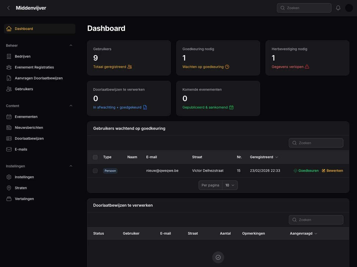 Dashboard van de beheeromgeving met gebruikers, goedkeuringen, herbevestigingen en aanvragen voor doorlaatbewijzen